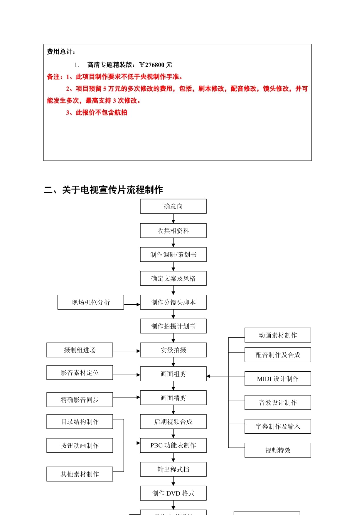 影视宣传片制作全流程清单 从策划到成片