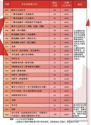【院校推荐】中国传媒大学南广学院2019年艺术类专业招生简章